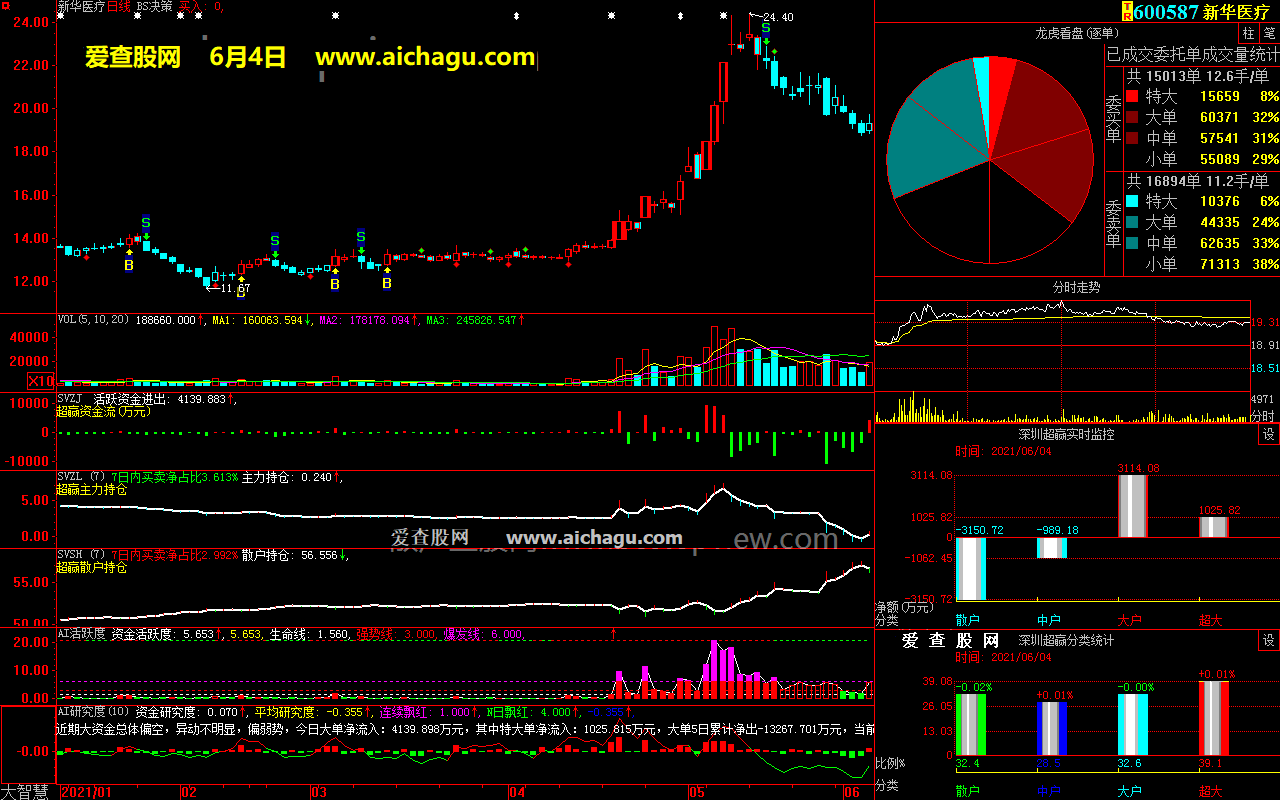 新华医疗600587大智慧超赢数据
