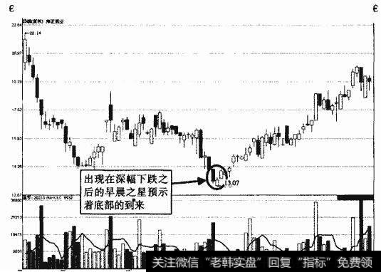 海正药业早晨之星示意图