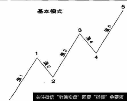 五浪模式