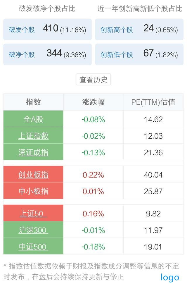 纯a股上市公司