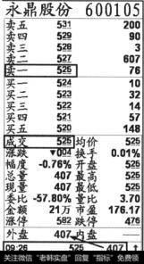 永鼎股份600105的第一笔交易图