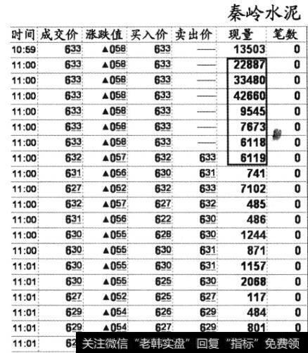 秦岭水泥(600217)2013年5月22日11点左右的成交明细