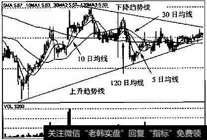 美罗药业(600297)2005年5月30日～2006年6月1日的日K线走势图