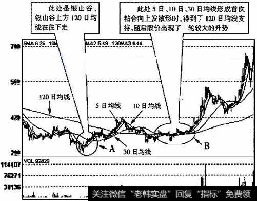 中钨高新(000657)2005年4月14日～2006年4月14日的日K线走势图