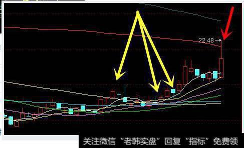 同花顺上面无穷成本均线怎么调出来？