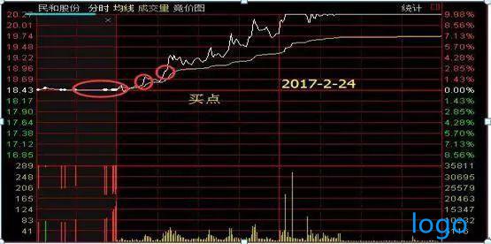 天天基金网每日净值查询代码