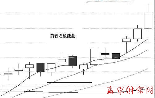 黄昏之星洗盘