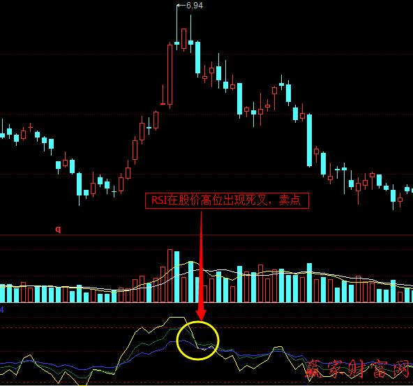 RSI指标中金叉与死叉实战技巧2