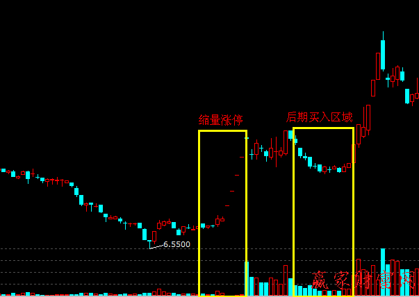 低位缩量涨停股的买入技巧