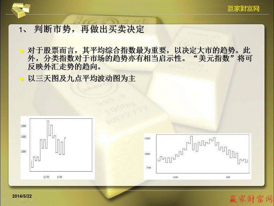 江恩理论图解教程