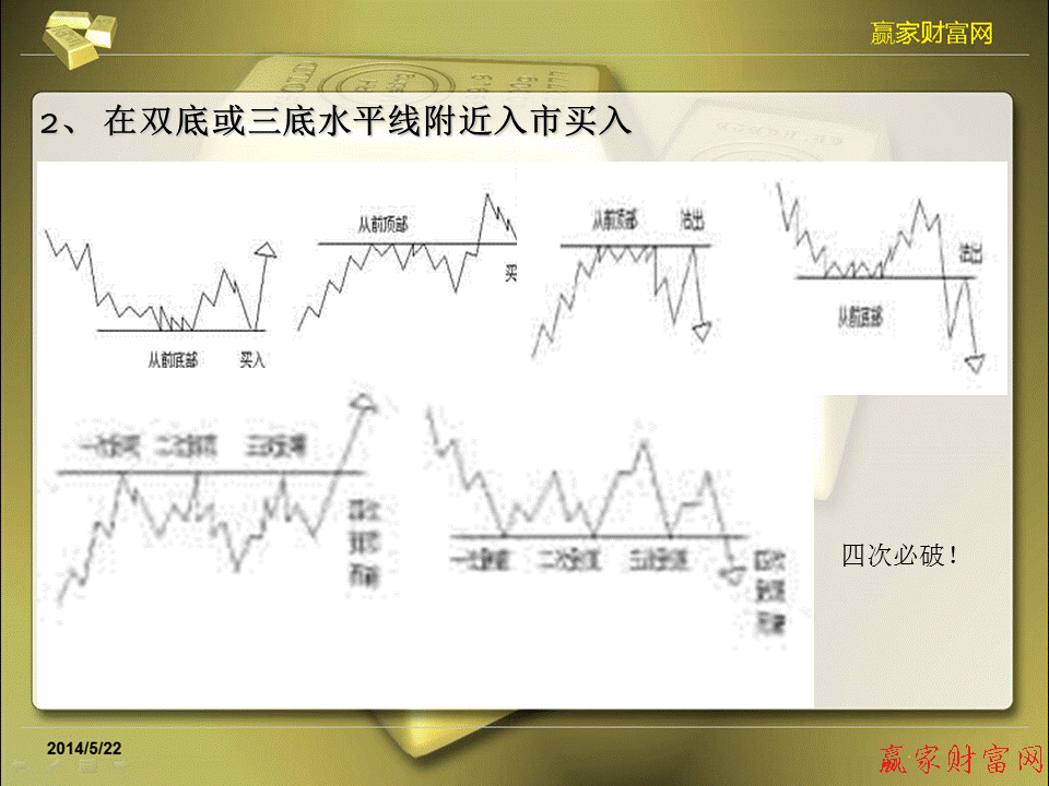 江恩理论图解教程