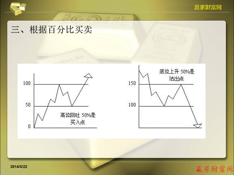 江恩理论图解教程