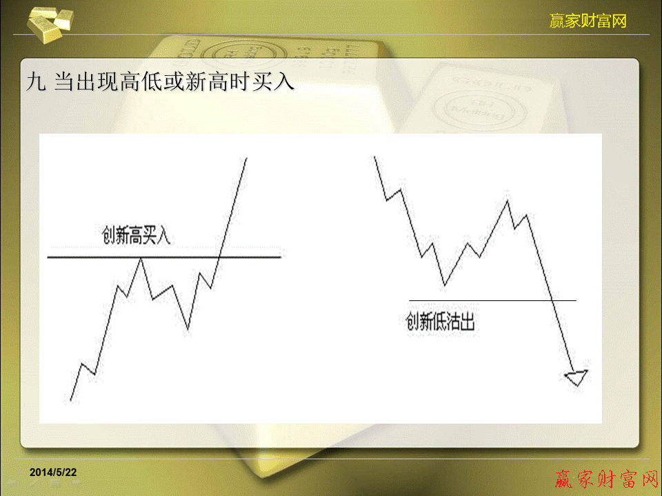 江恩理论图解教程