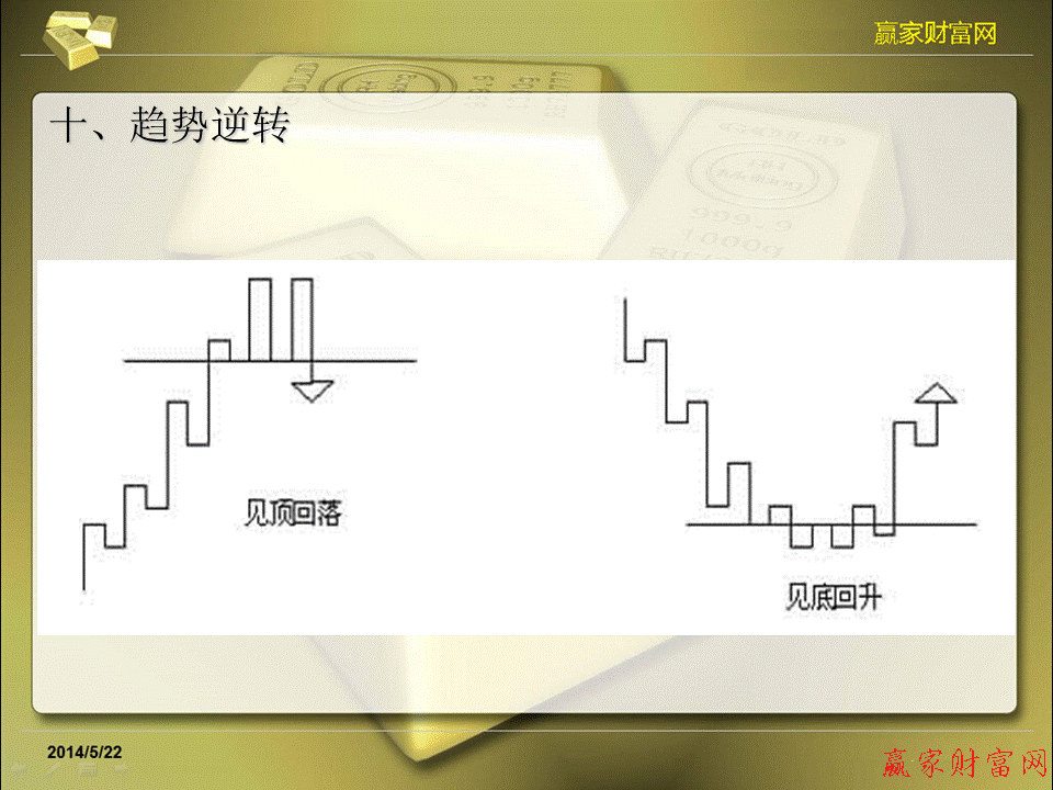 江恩理论图解教程