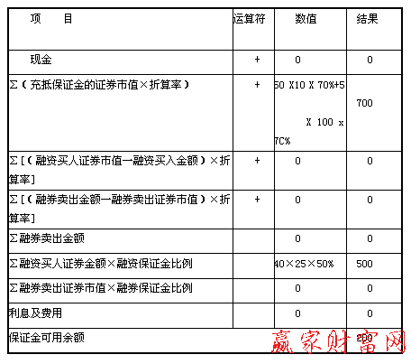 以自有资金买入后保证金可用余额计算