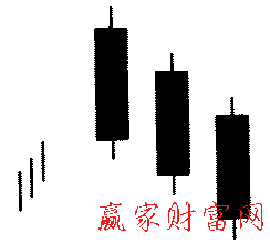 三只乌鸦