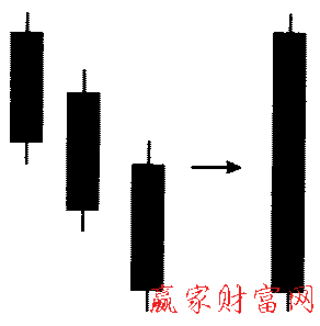 三只乌鸦形态的简化