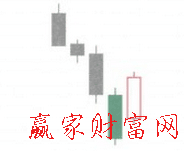 旭日东升K线形态