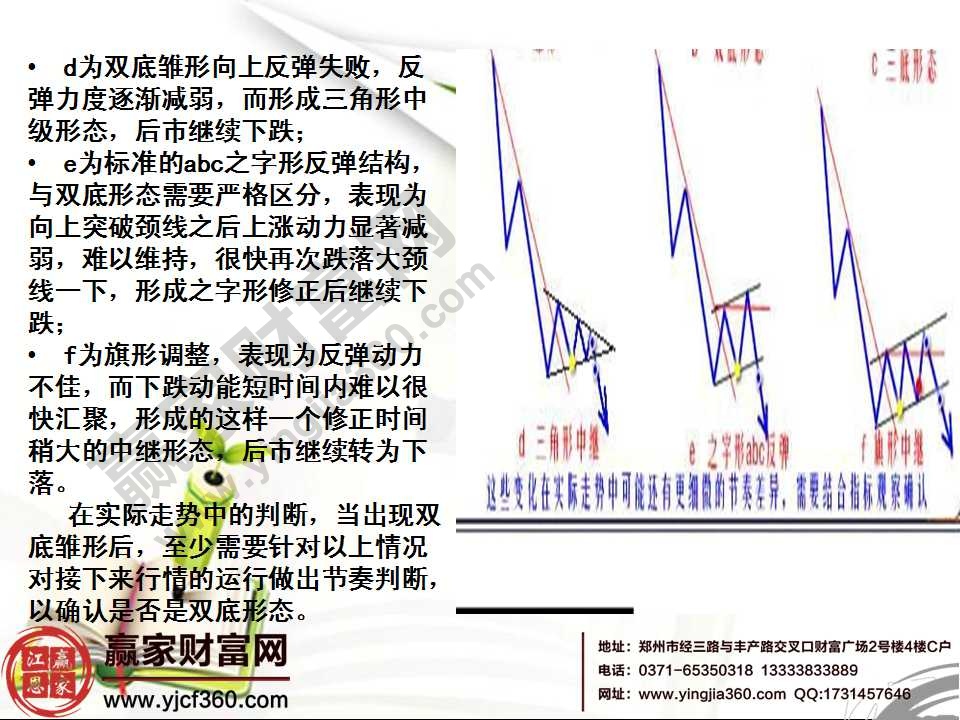 k线形态图解大全