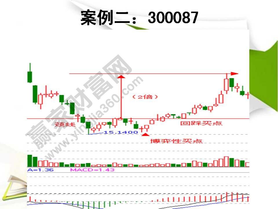 k线形态分析