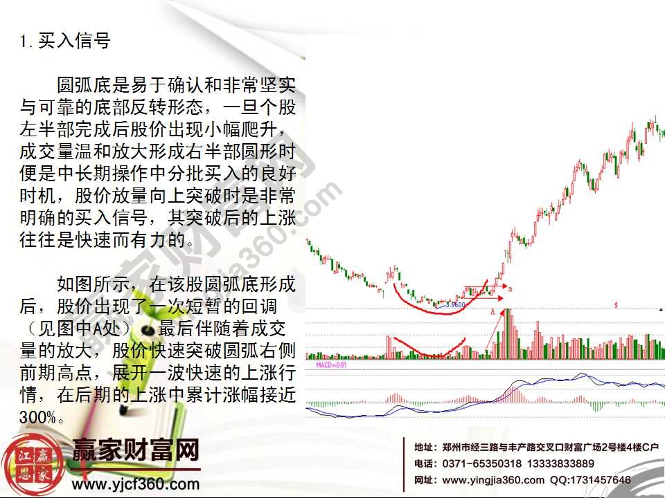 k线组合形态