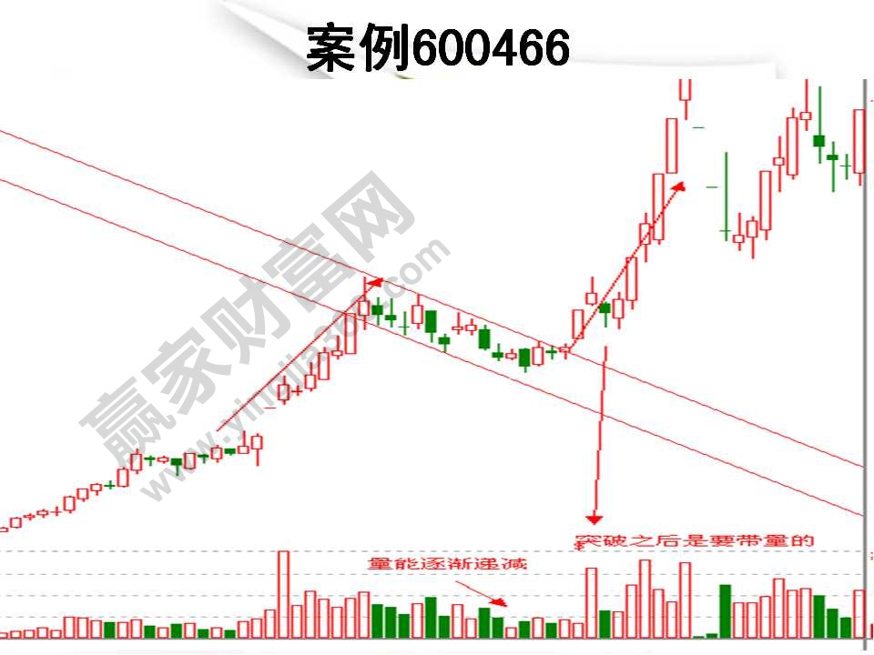 k线形态分析