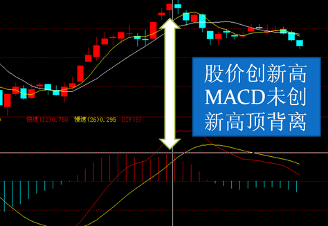 不同参数的macd指标