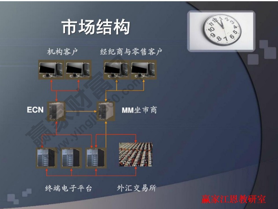 外汇投资入门与技巧大全