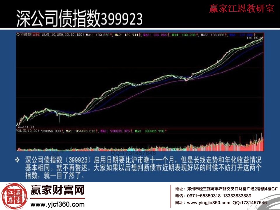 深公司债指数走势图