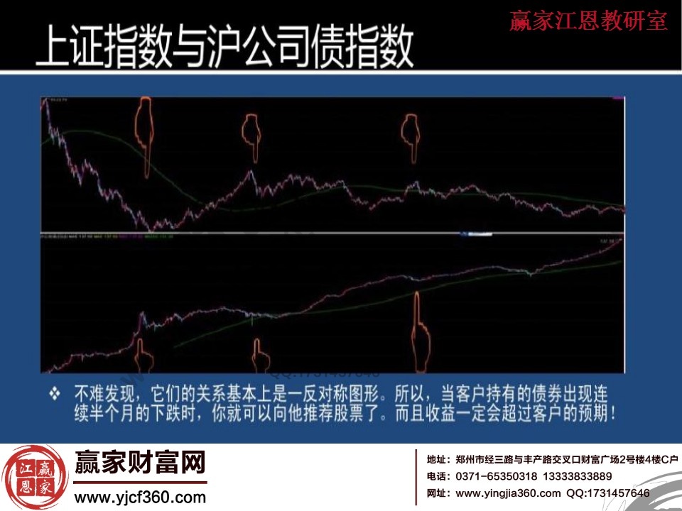 上证指数与沪公司债指数