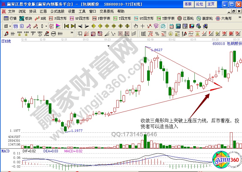 包钢股份600010收敛三角形形态解析