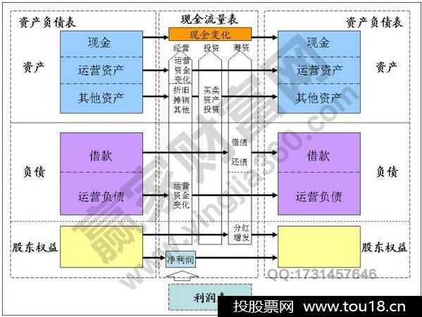 资产负债表