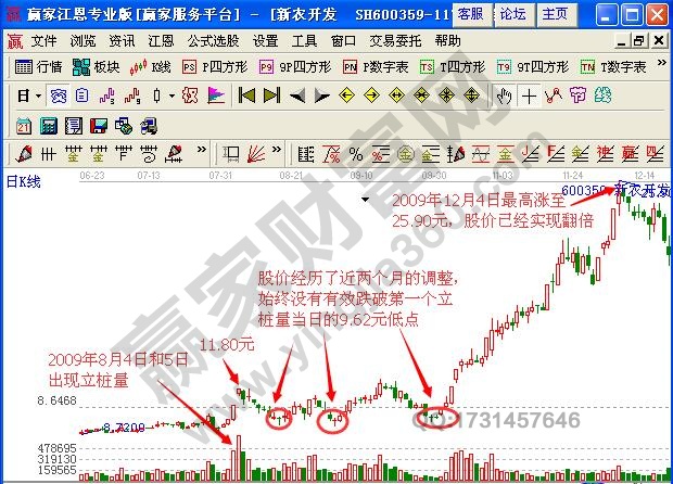 图2 新农开发立桩量示例图.jpg