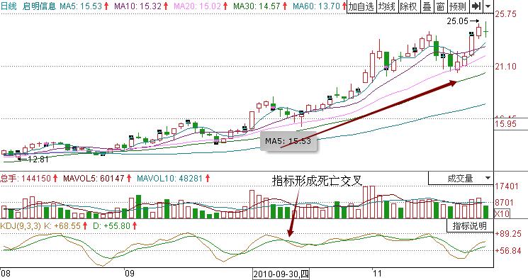 启明信息