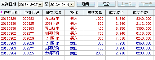 股票买卖委托的方法