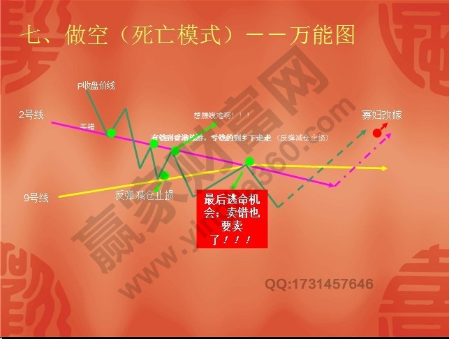 江恩八线