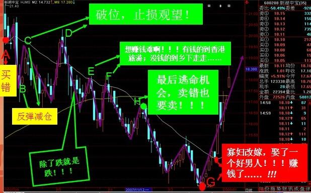 江恩八线实例展示