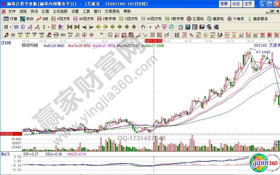 艾派克002180亢龙有悔是什么意思