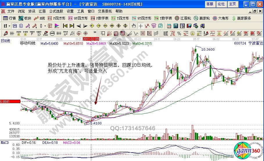 宁波富达600724亢龙有悔形态如何选股