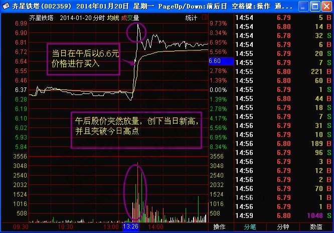 金钩钓鱼形态特征