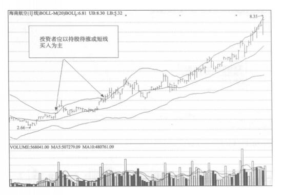 短线买入