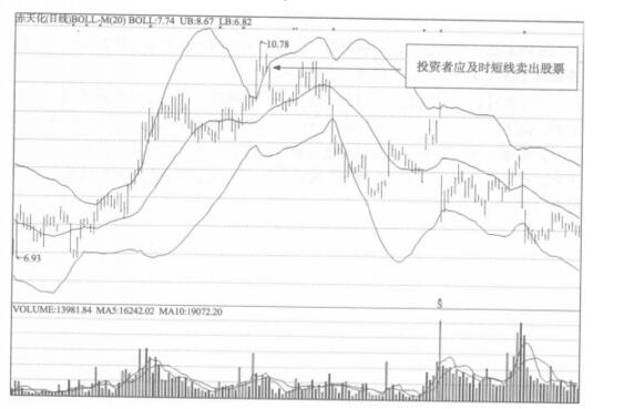 短线卖出