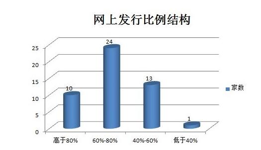 股票回拨机制与发行比例