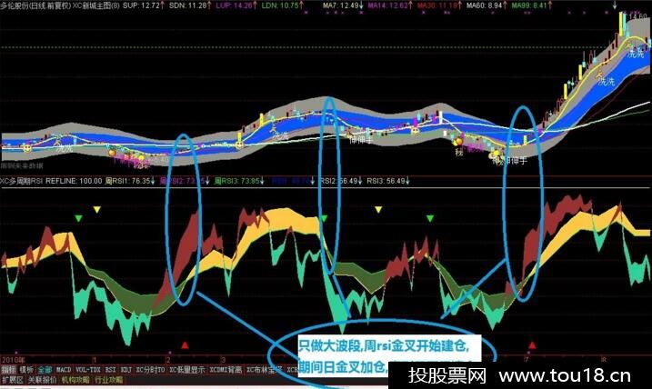 rsi基础指标公式