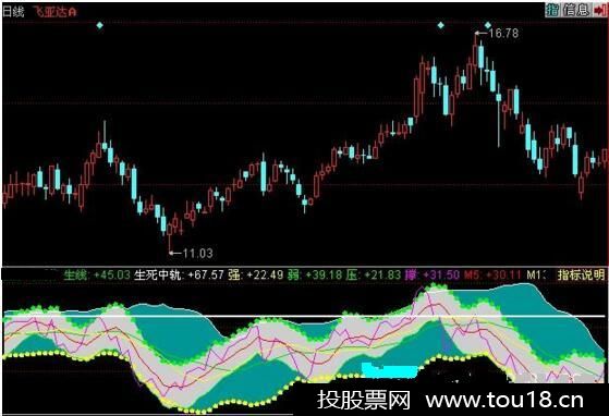 rsi复合通道公式