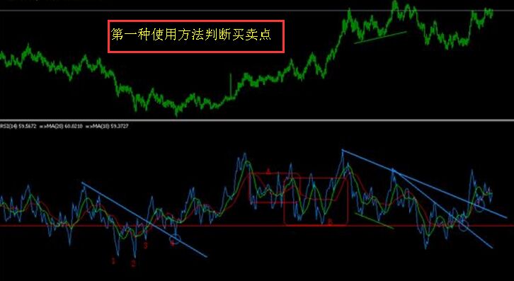 第一种使用方法