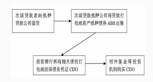 次级抵押贷款2.jpg