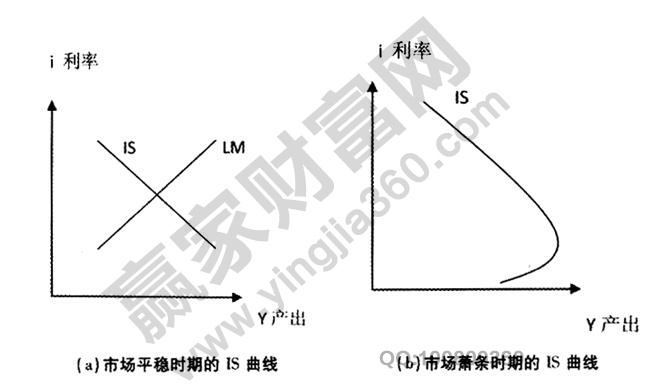 市场理论