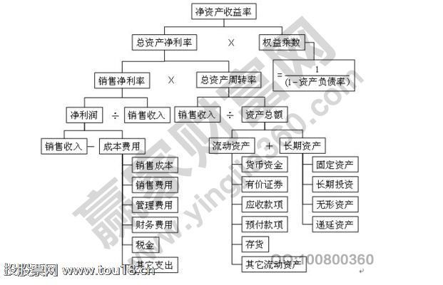 企业利润率计算公式