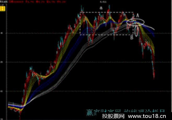 彩虹线：三江汇流出仓法